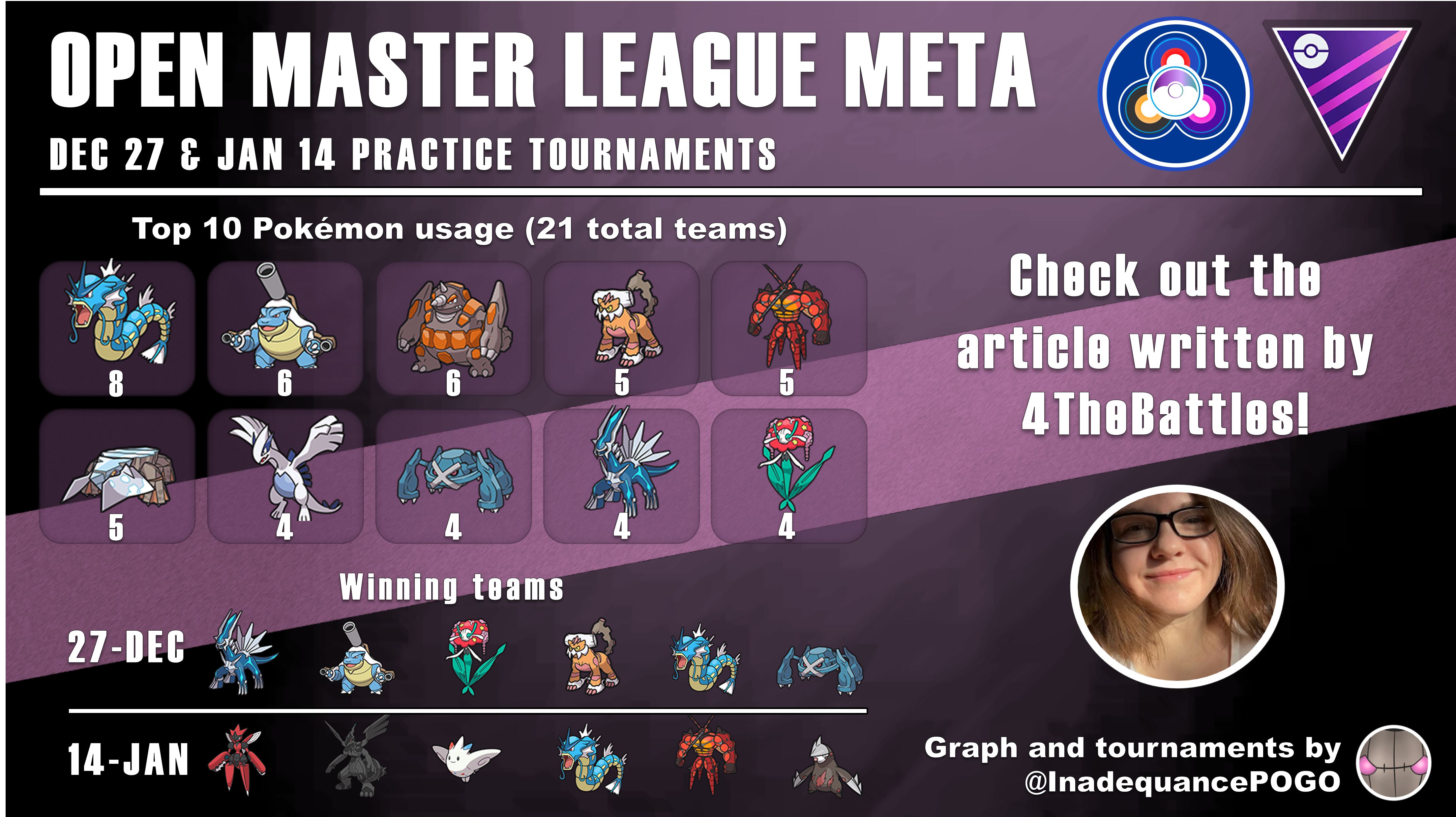 The Master League Meta