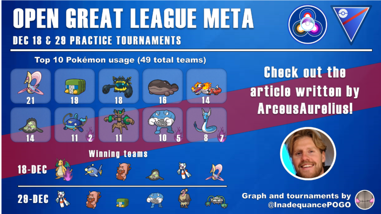 The Open Great League Meta